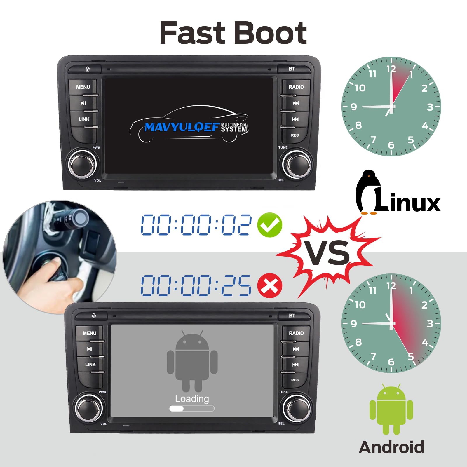 Fast Boot Linux Radio samochodowe kompatybilne z Audi A3 S3 RS3 8P 2003-2012 Bluetooth/Wireless CarPlay/Android Auto/FM/AM/RDS/USB
