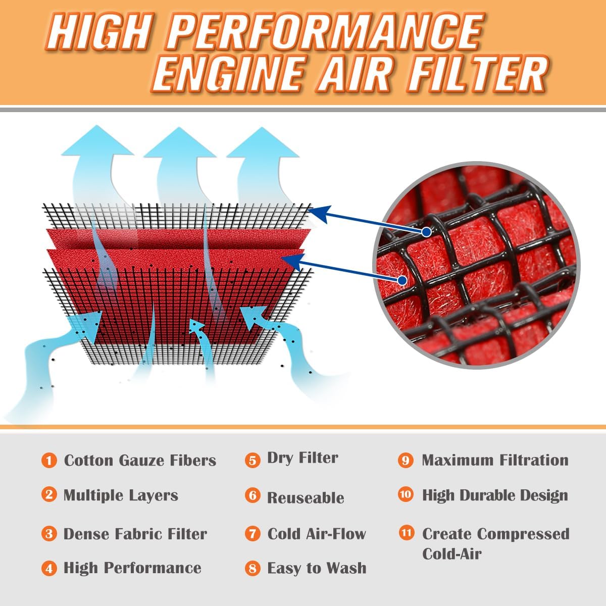 Red Reusable Washable High Flow Drop-in Air Filter Compatible with Lexus GS/IS/RC Models