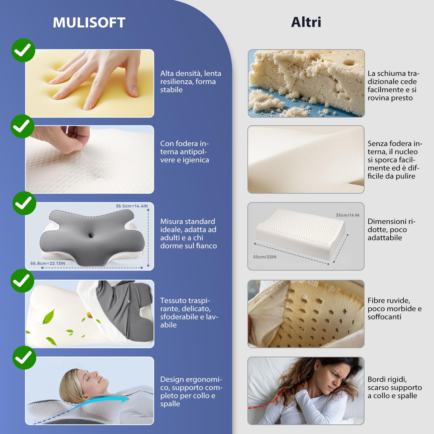 MULISOFT Cuscino Cervicale per Dormire, Cuscino Ergonomico in Memory Foam, 2 in 1 Cuscino a Farfalla Ideale per ogni Posizione del Sonno, Federa Sfoderabile e Lavabile, 67×36×10/12 cm, P-105 Grigio