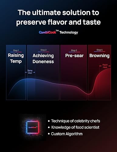 Vista 4 de Dreo ChefMaker - Freidora combinada, cocina como un profesional con solo presionar un botón, freidora de aire inteligente con sonda de cocina