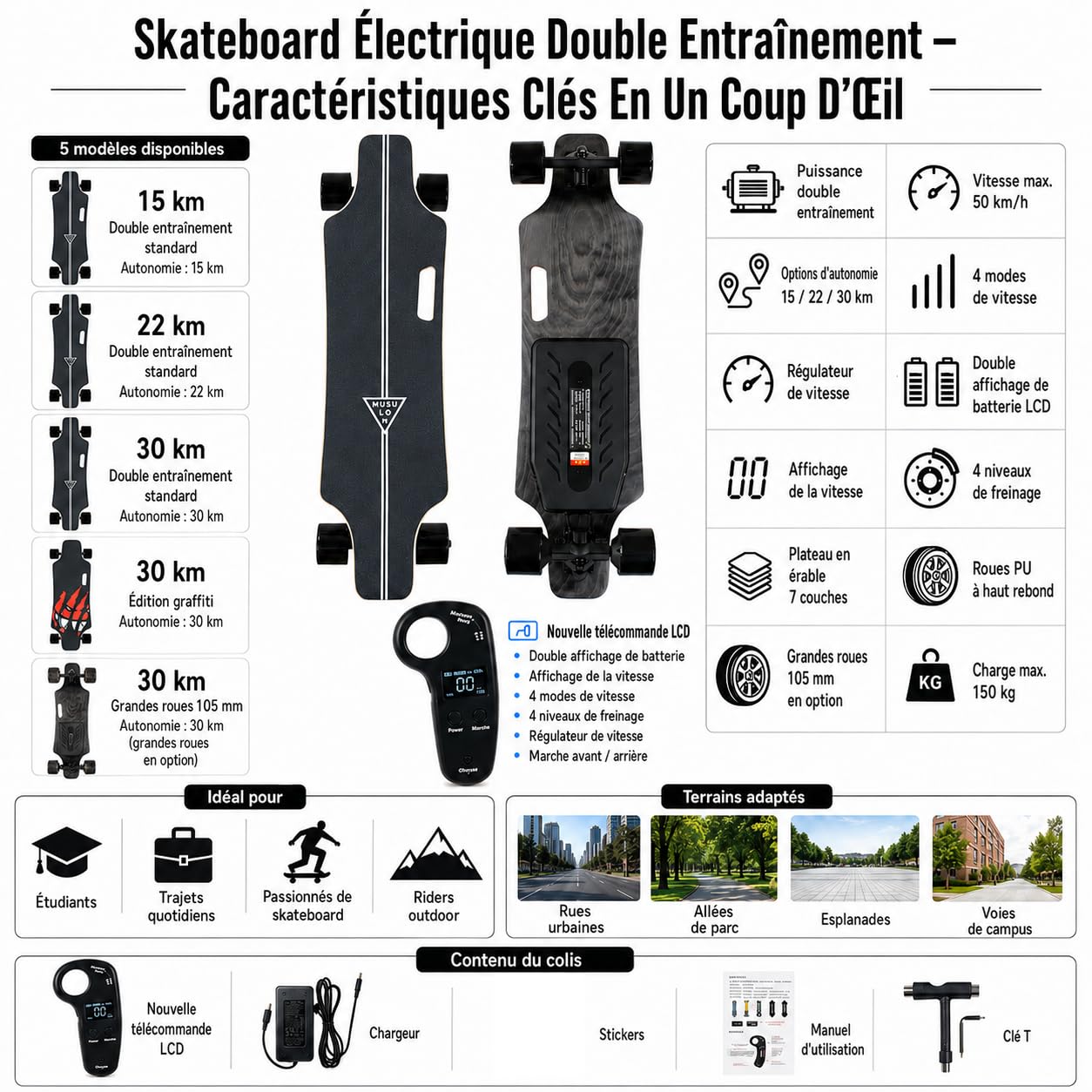 Skate Électrique 105MM Big Wheel, Double Transmission, Télécommande LCD Améliorée, Plateau Stable en Érable, Idéal Débutants et Riders Expérimentés sur Parcs et Chemins Pavés