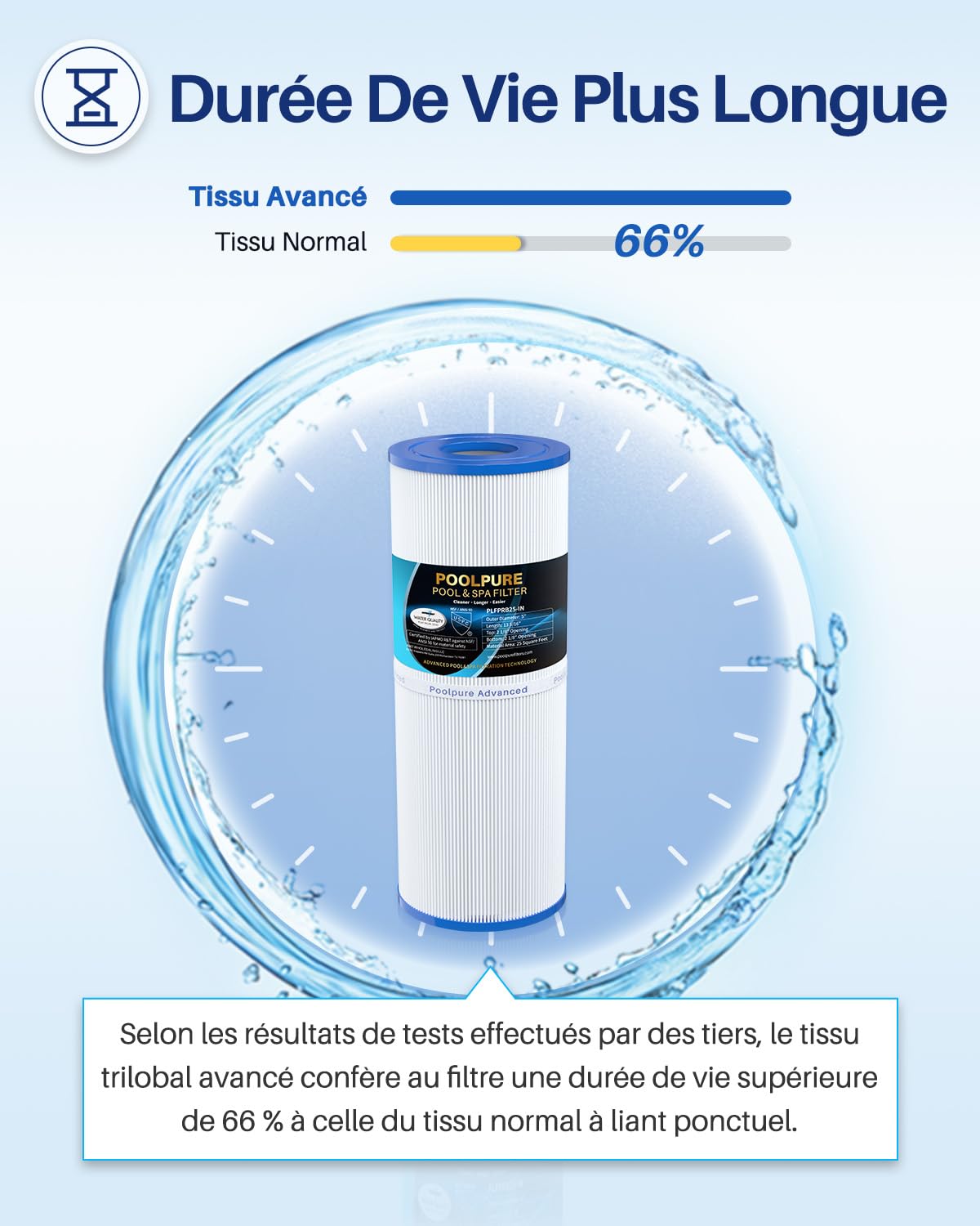 POOLPURE 4oz Filtres de Spa pour Remplacement de Spa pour Pleatco PRB25IN, Filbur FC-2375, Unicel C-4326 de (2)