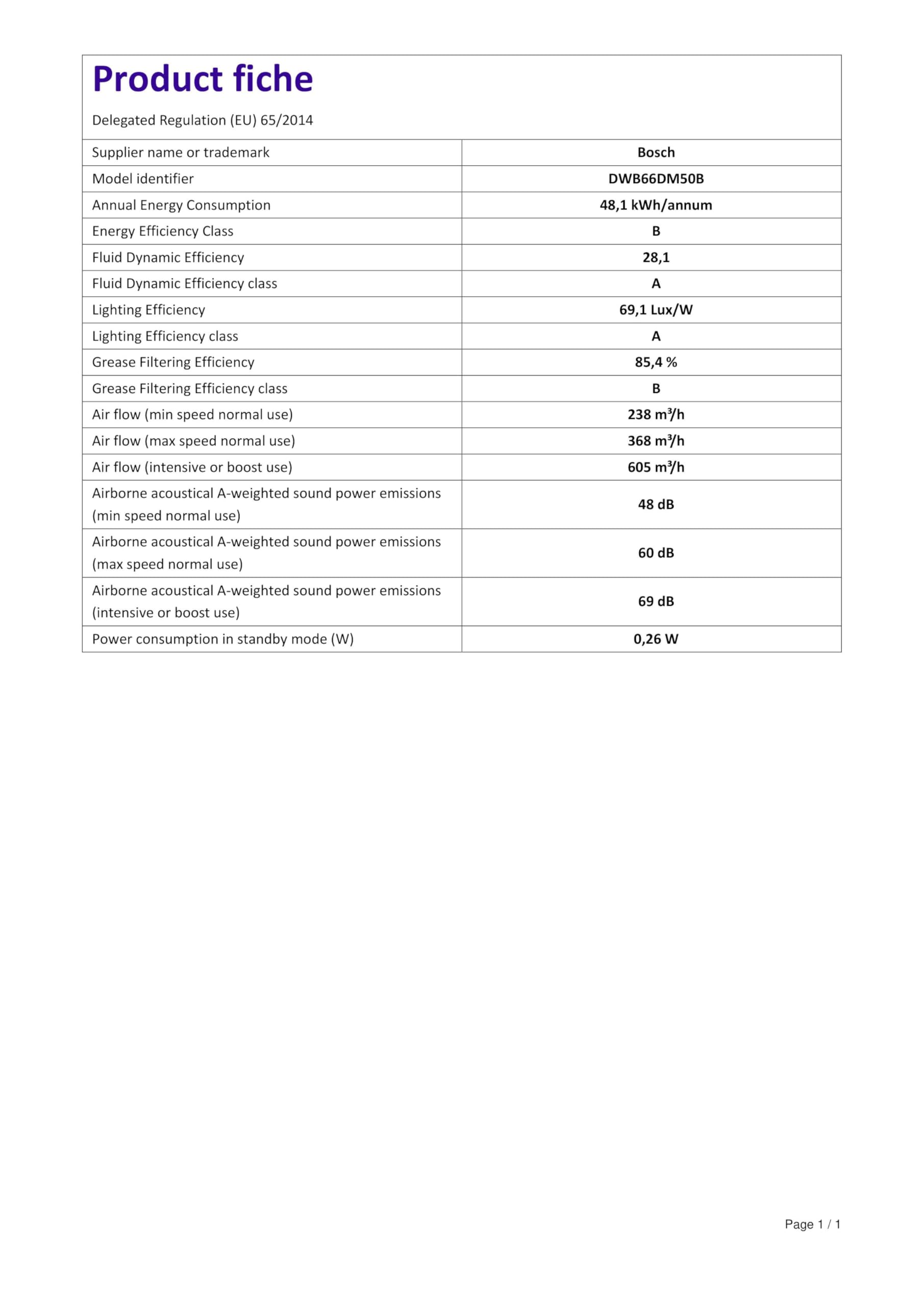 Bosch Home & Kitchen Appliances Bosch DWB66DM50B Wallmounted cooker