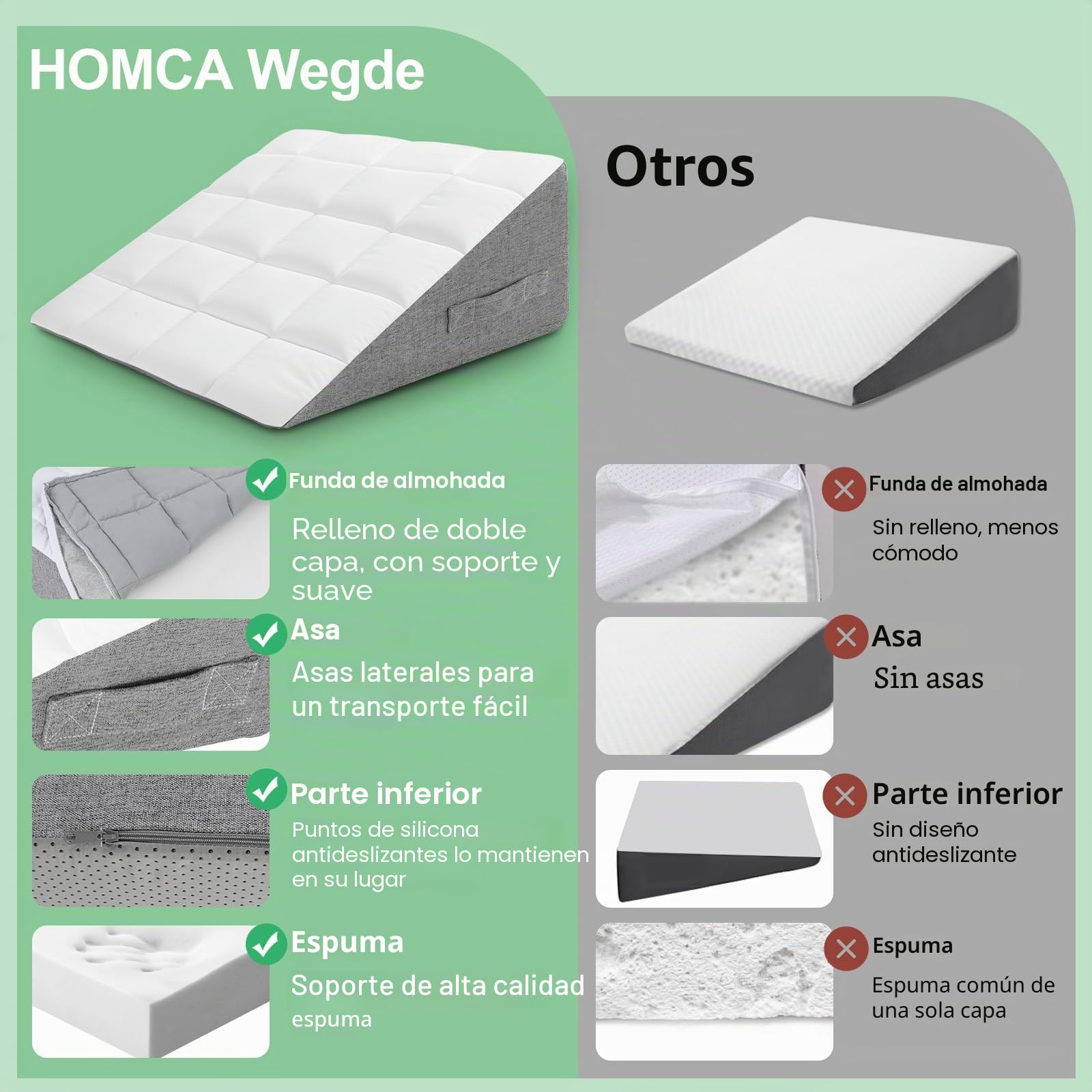 HOMCA Almohada de Cuña para Sofá y Cama | Cojín de Lectura, Cojín Inclinado para Elevación de Las Piernas