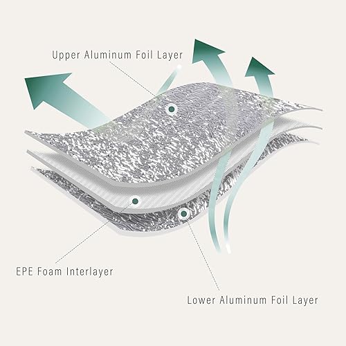 Miniatura 3 de REDCAMP Manta de espuma de 79 x 59 pulgadas, impermeable, de papel de aluminio, para picnic al aire libre, campamento, playas