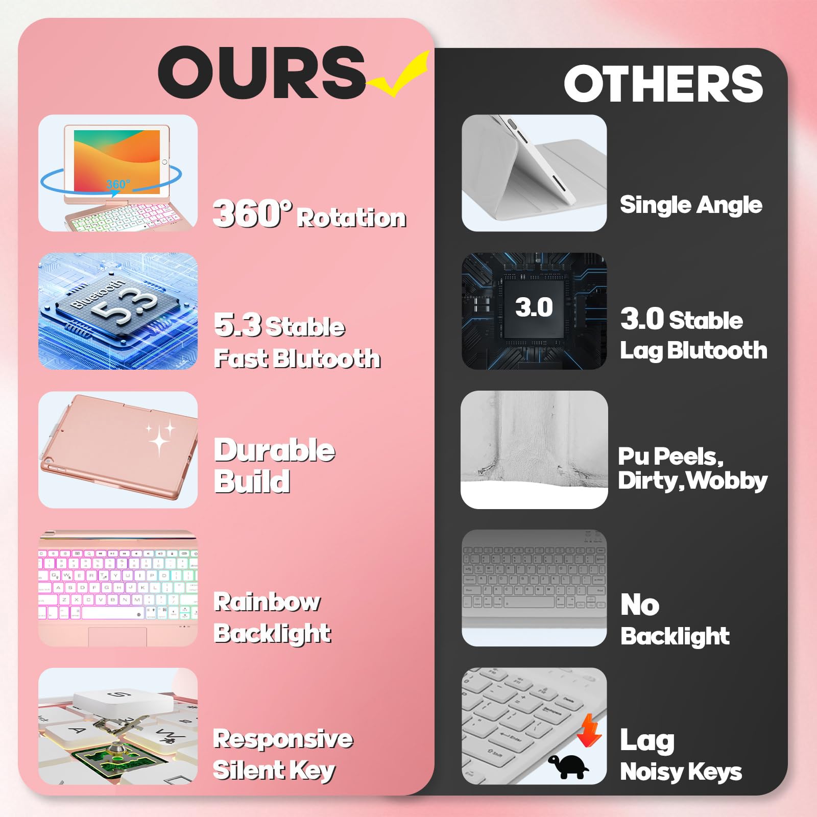 BABG iPad 9th Generation Case with Keyboard,360° Rotatable,Touchpad,Backlit Keyboard with Pencil Holder for 10.2 inch iPad 9th Gen 2021/ 8th Gen 2020/7th Gen 2019 and iPad Air 3/Pro 10.5"-: Rose Gold