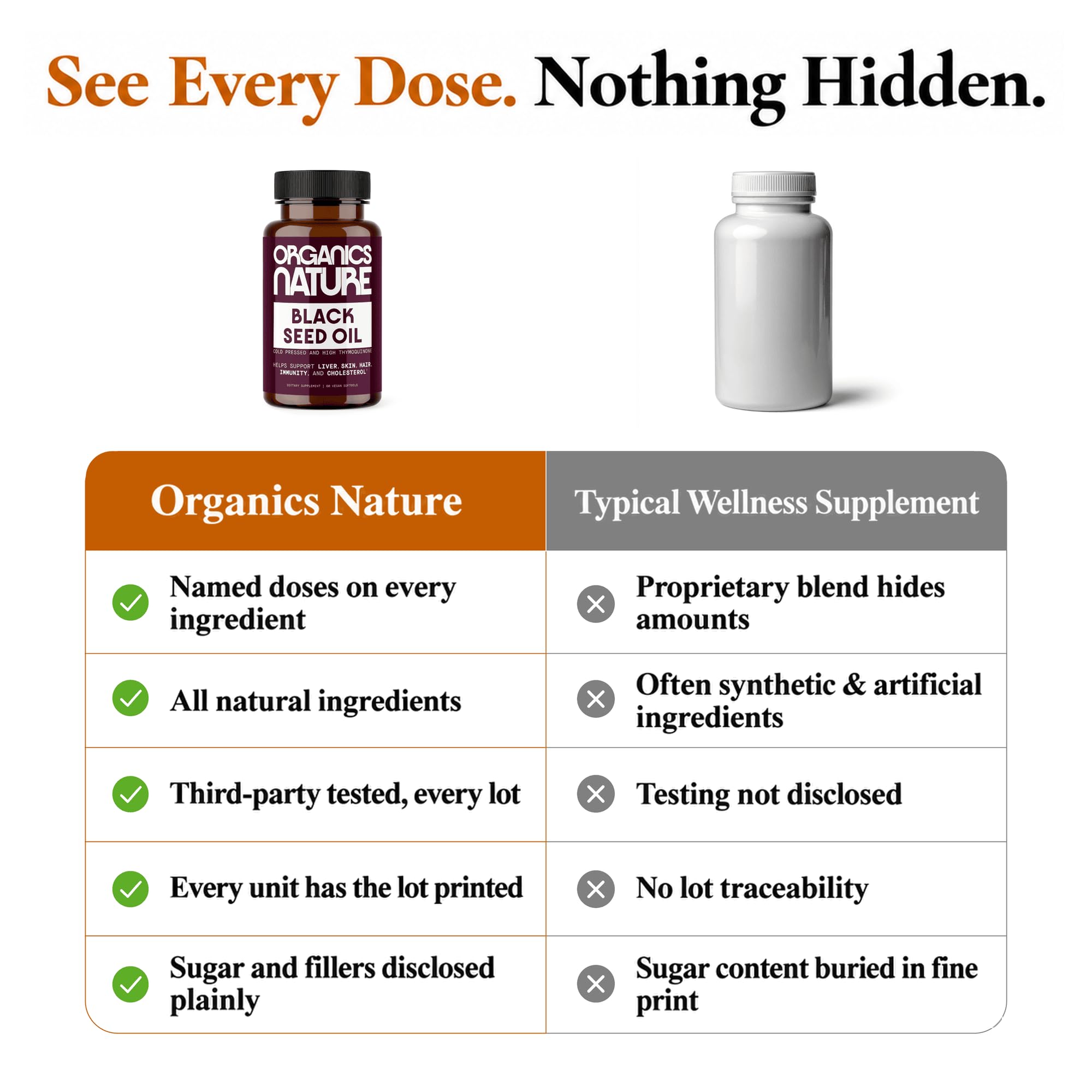 ORGANICS NATURE Black Seed Oil 1000mg, Cold Pressed, Vegan, 60 Softgels — Amazon image 6