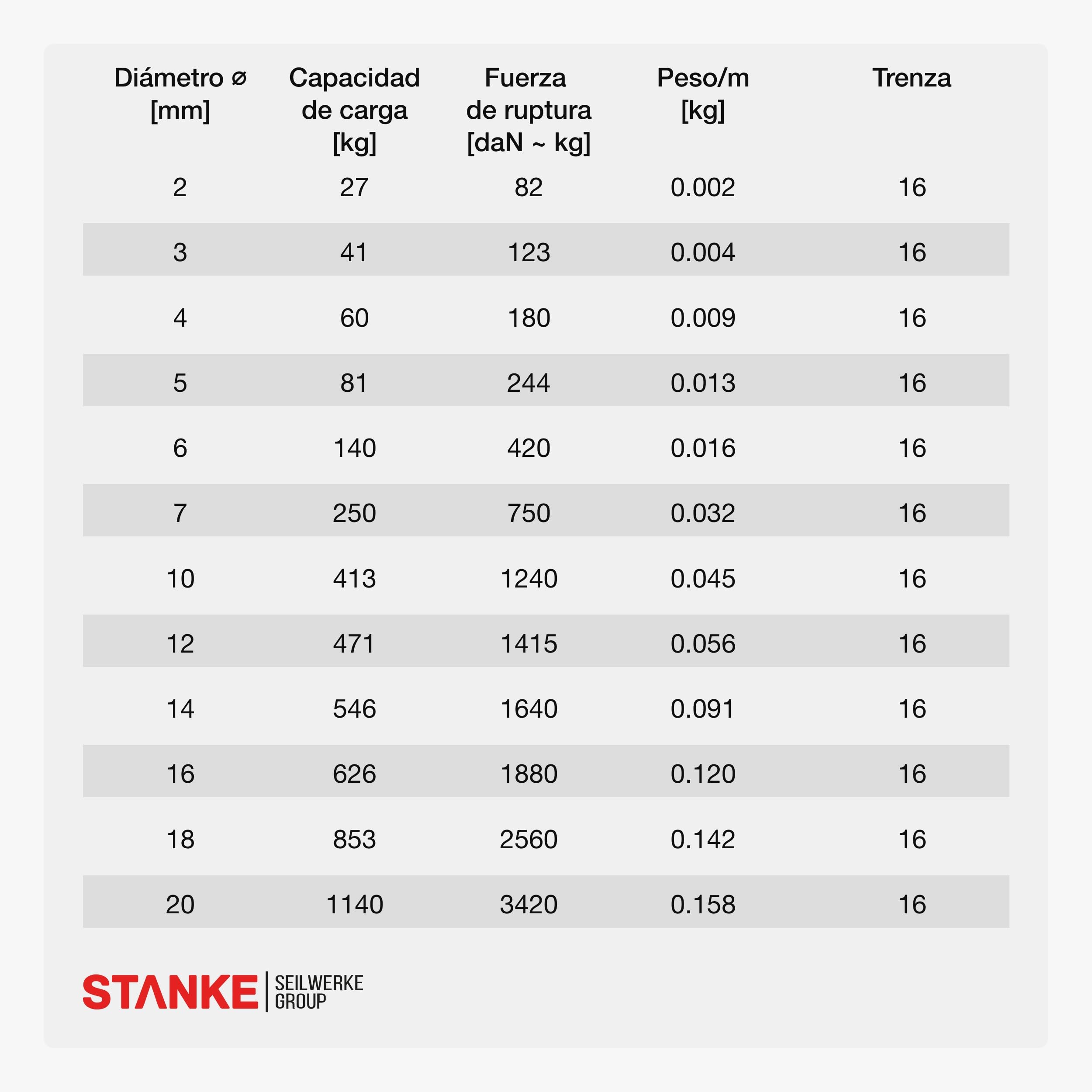 Seilwerk STANKE Cuerda de Polipropileno Negra 14mm 100m - Cuerda para Tender Ropa Exterior, Sujetar una Tienda de campaña- SOGA para jardín Exterior, Pesca