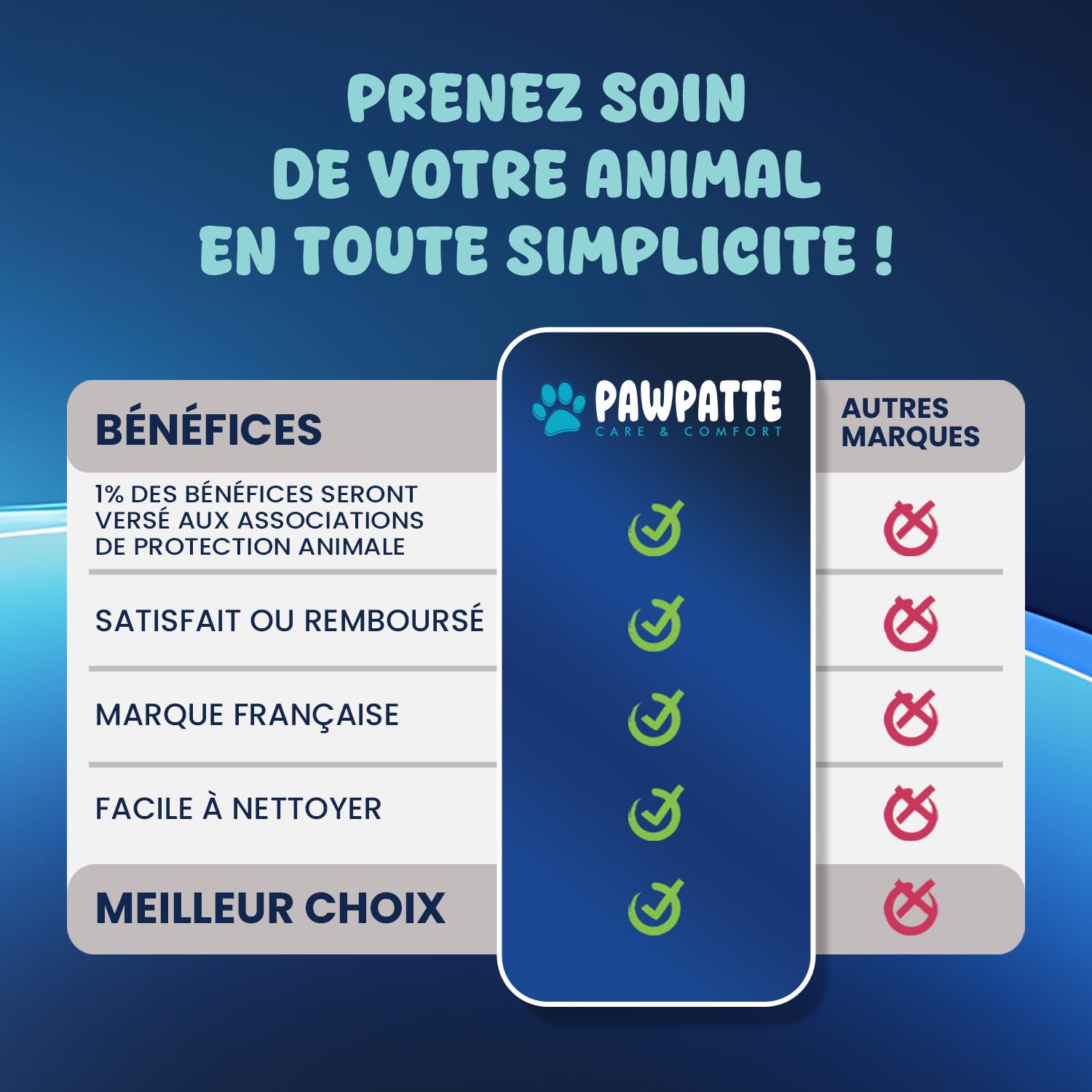 Brosse Anti Poils Animaux Chien Chat, Pawpatte Pack 2, Ramasse Cheuveux, Brosse Toilettage, Chaton, Réutilisables pour Canapé, Lit, Tapis, Voiture, Poils Morts, Arbre à chat