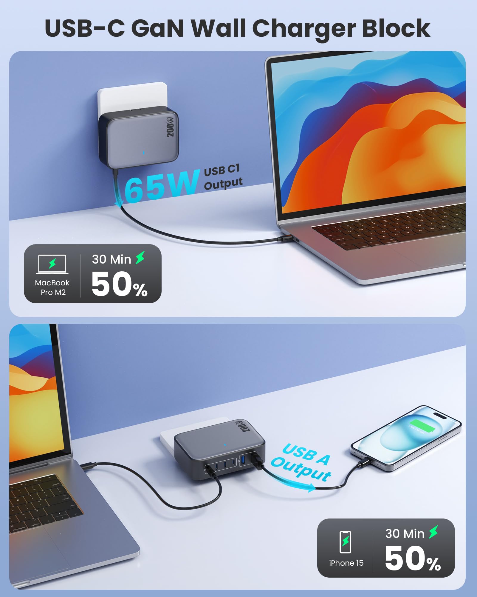 Caricatore USB C da 200 W, blocco di ricarica USB, 6 porte GaN IV pieghevole da parete, hub per stazione di ricarica rapida QC4.0, adattatore per laptop PD 65 W per MacBook Pro/Air, Dell, iPhone 16/15