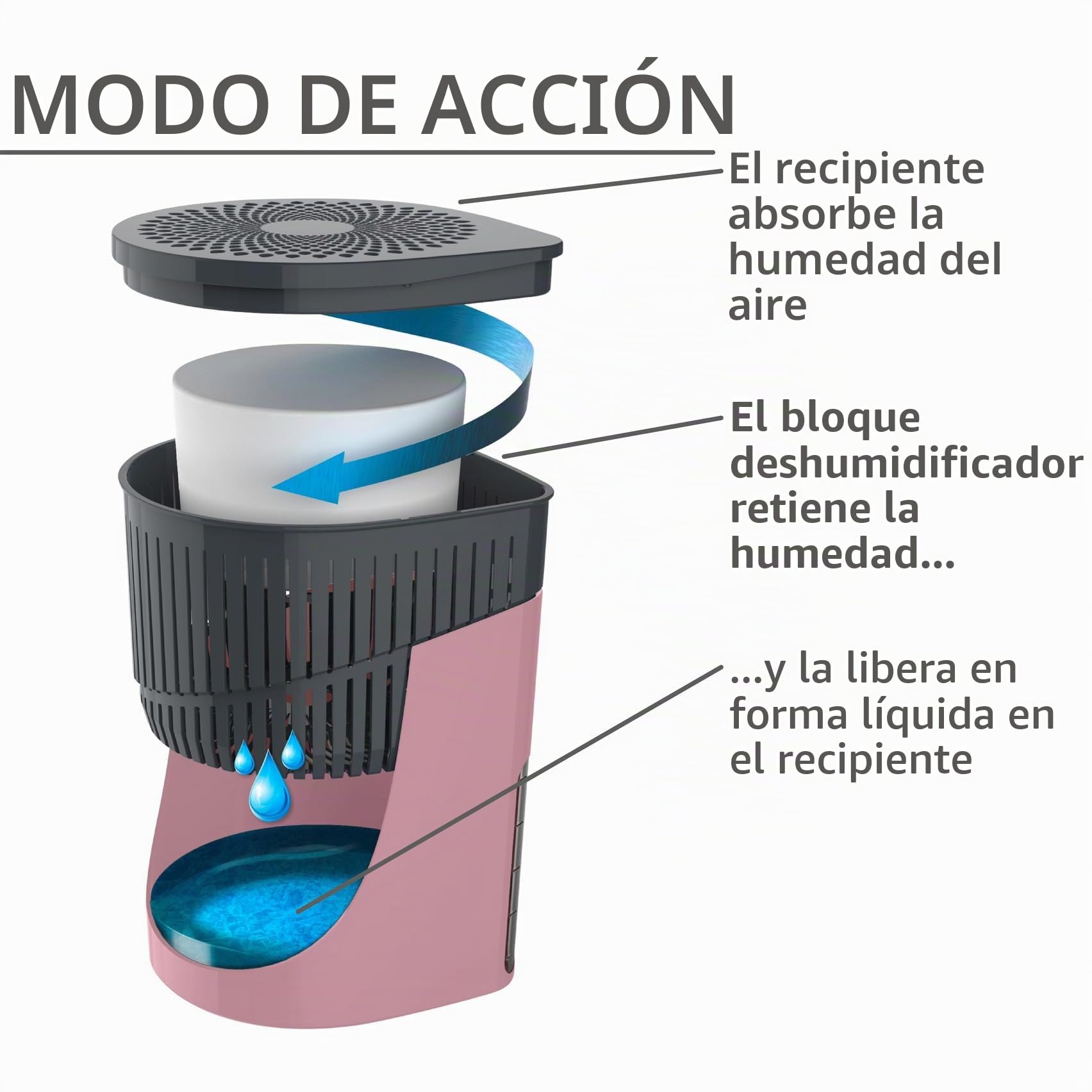 WENKO Deshumificador Drop 1000 g rosa Capacidad: 1.6 l, Plástico (ABS), 15 x 23 x 15 cm, Rosa