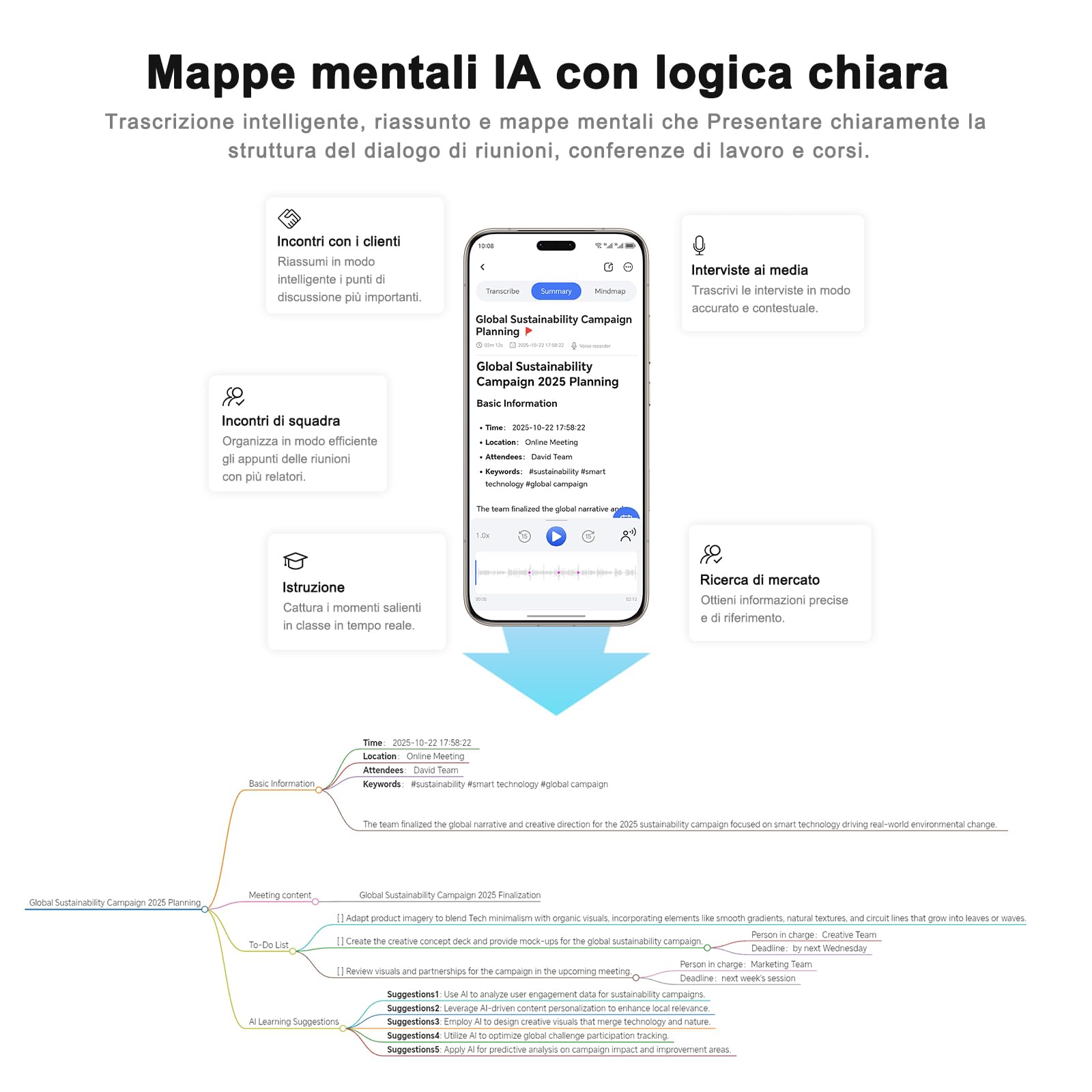 HONOR CHOICE AI Note Registratore Vocale, 600 Min/Mese di Trascrizione Gratuita, Dictafone Digitale con Riepiloghi IA e Mappe Mentali, 130+ Lingue, Sottile Scheda Magnetica, per Riunioni e Chiamate