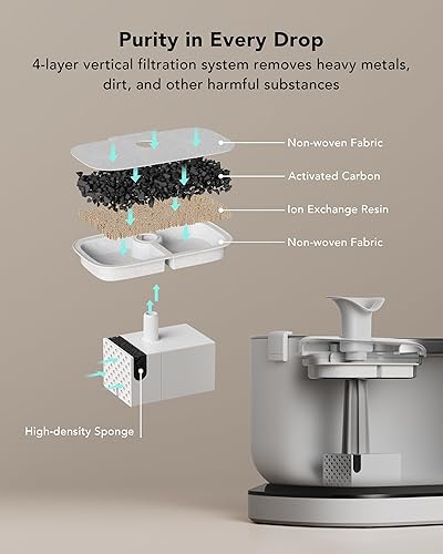 Miniatura 6 de PETLIBRO Fuente de agua inalámbrica para gatos, fuente de agua inalámbrica recargable para mascotas, dispensador de agua para gatos de 2.5 L/84