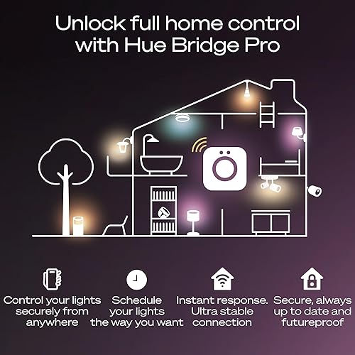 Vista 23 de Philips Hue Puente inteligente (Modelo Antiguo, compatible con Yaxa Alexa, Apple HomeKit y Google Assistant).