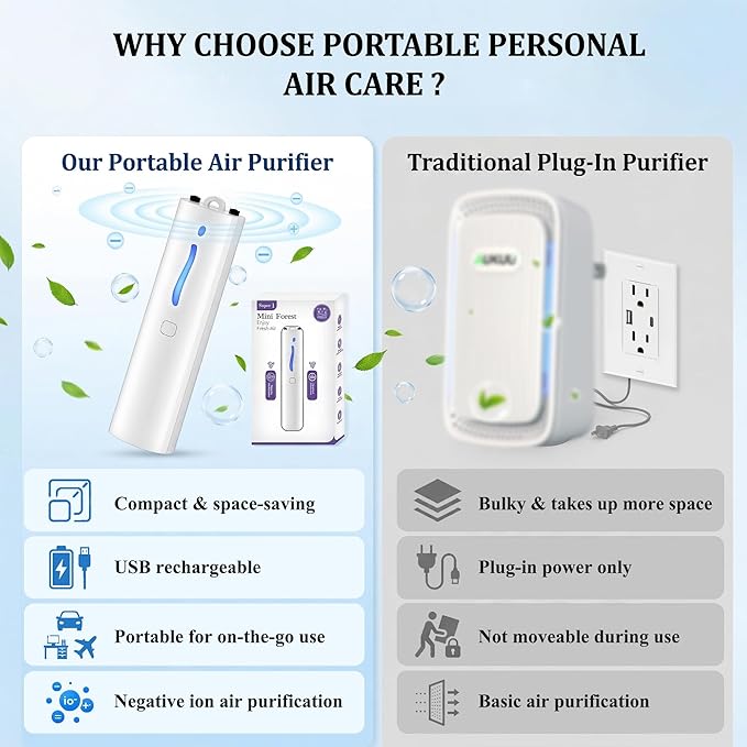 Ionizador de Aire Purificador Pequeño Sin Filtro Blanco miniatura 5