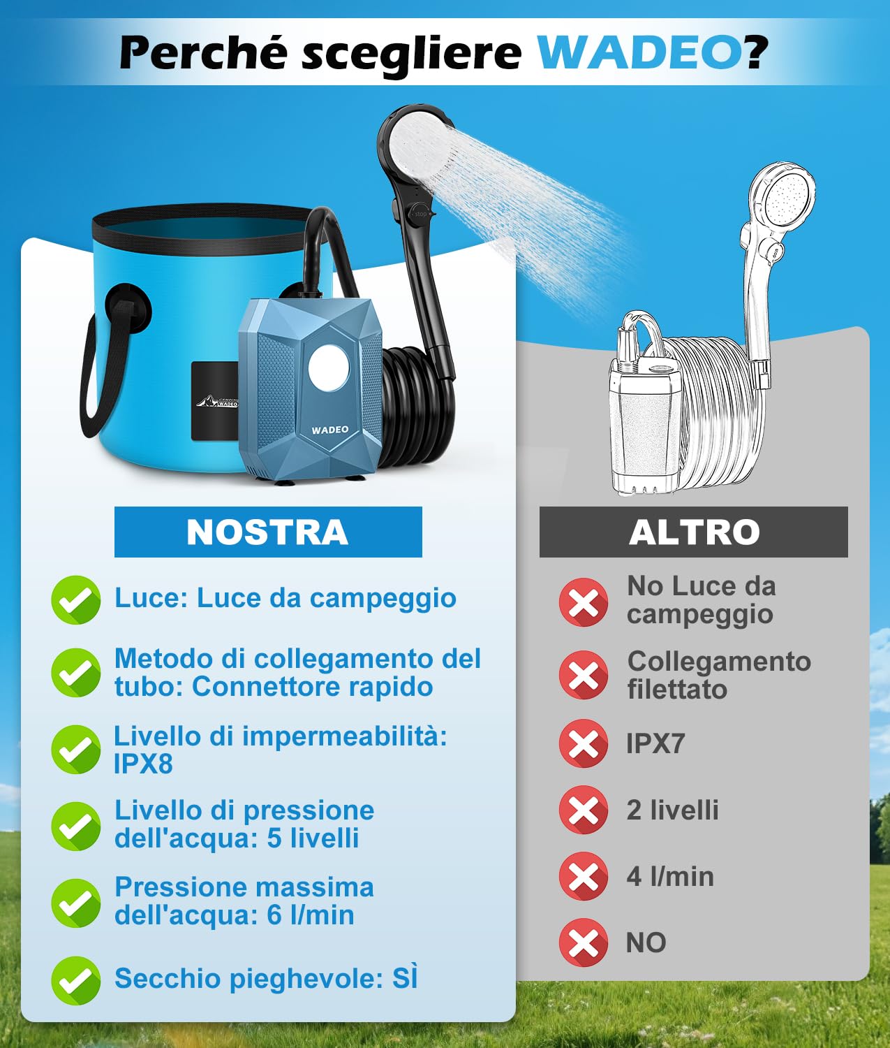 WADEO Doccia da Campeggio, [Secchio Pieghevole da 20L] [6000mAh] Pompa Doccia a Batteria Ricaricabile, Doccia Portatile per Spiaggia, Animali, Auto, Giardino