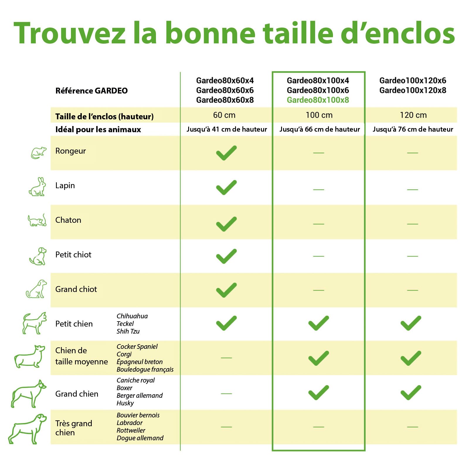 Parc Enclos pour Chien Chiot et Lapin GARDEO80x100x8, 8 Panneaux 80X100cm, 2,56M2, modulable, intérieur et extérieur, Pliable, Garantie 5 Ans