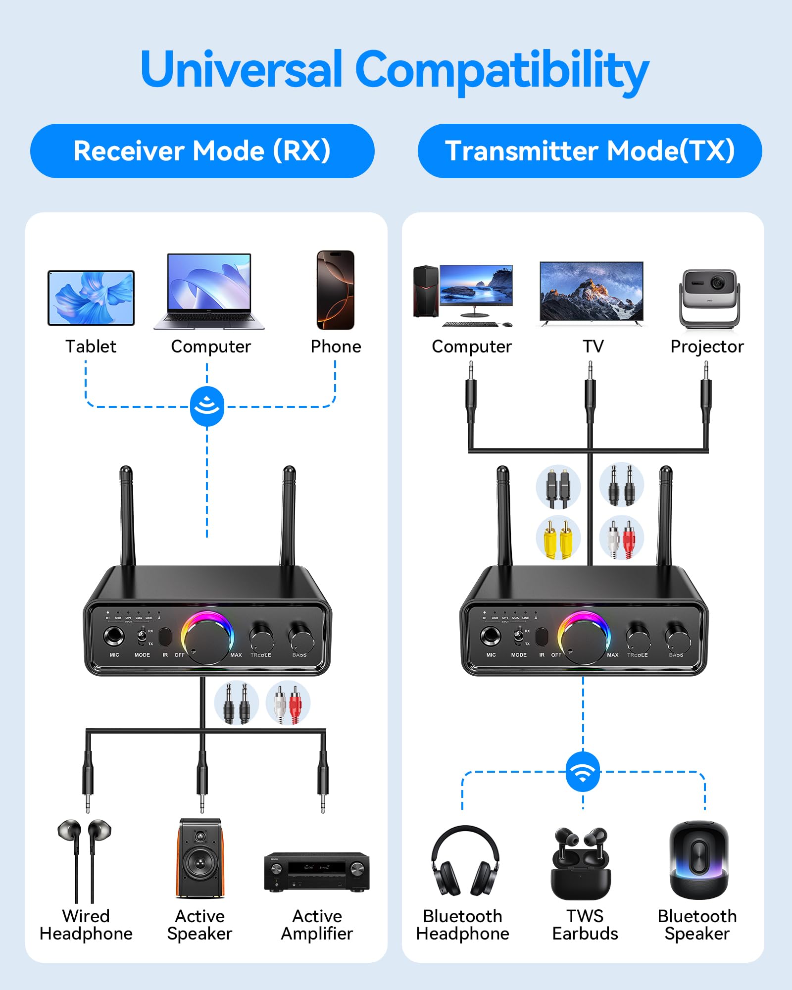 Receptor transmisor de audio Bluetooth 5.3 para TV Home Stereo, Bluetooth inalámbrico de alta fidelidad de baja latencia y adaptador de audio HD, compatible con USB, RCA, AUX, DAC, coaxial y entrada y