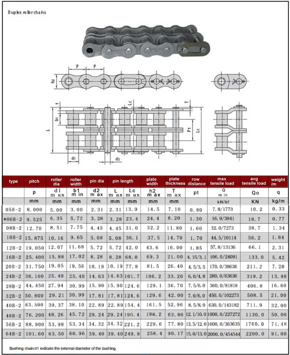 #35-2 Double Strand Roller Chain - 1.5 Meters - 06B-2 Carbon Steel Roller Chains 0.375" Pitch - #35H-2-160 Links