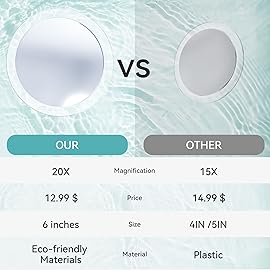 MIYADIVA 20X Magnifying Mirror Suction Cup for Easy Mounting, Use for Makeup Mirror, Travel Stick on Shower Mirror for Plucking Eyebrows 6 Inch
