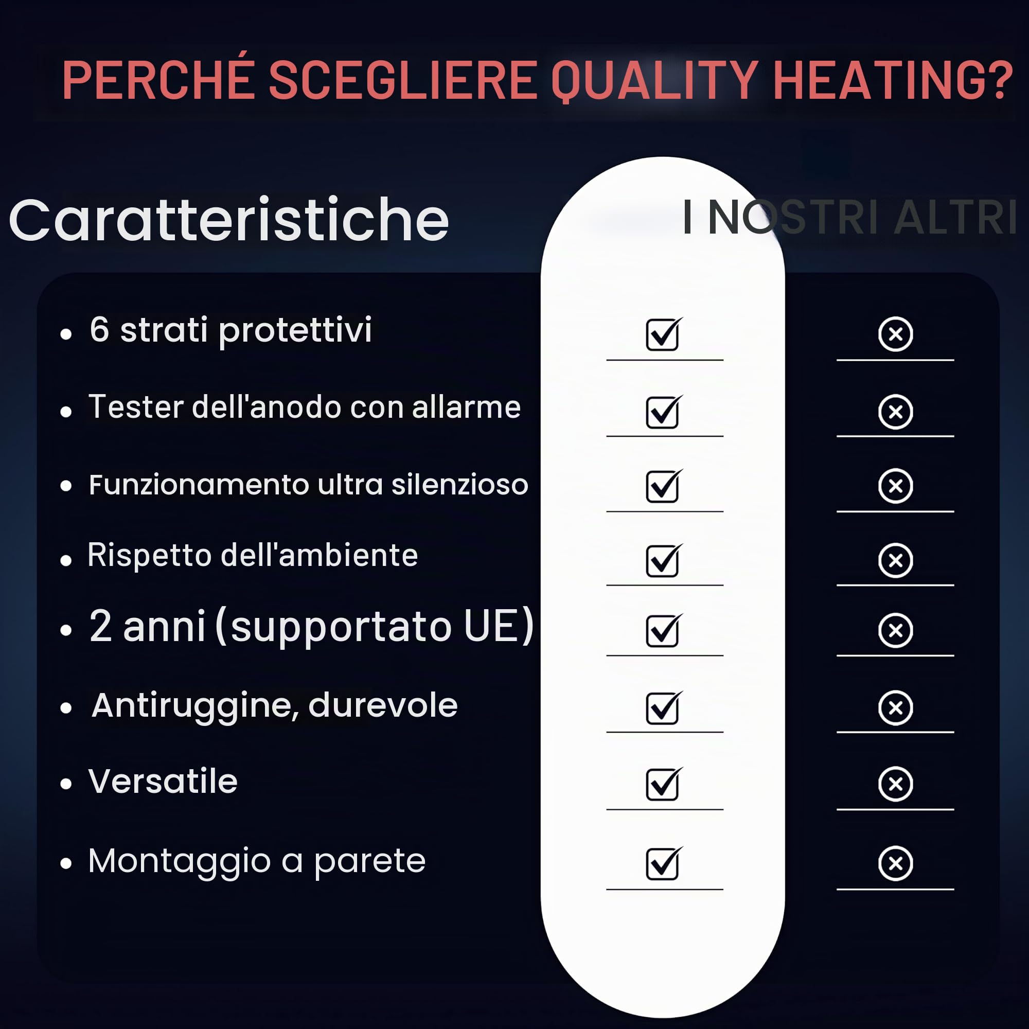 scaldabagno elettrico 30 L, 1500 W, controllo digitale, valvola di sicurezza inclusa, installazione a parete, efficiente, boiler elettrico bianco