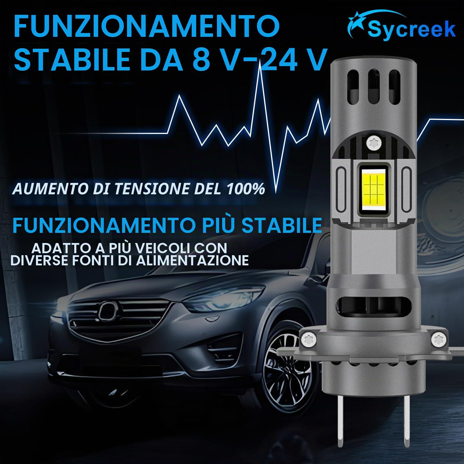 Sycreek Lampadine H7 LED H18 Doppia Ventola Esclusiva, 32000LM 600% Più Luminosi 120W, Installazione 5 Min, Compatibili con Auto e Camion