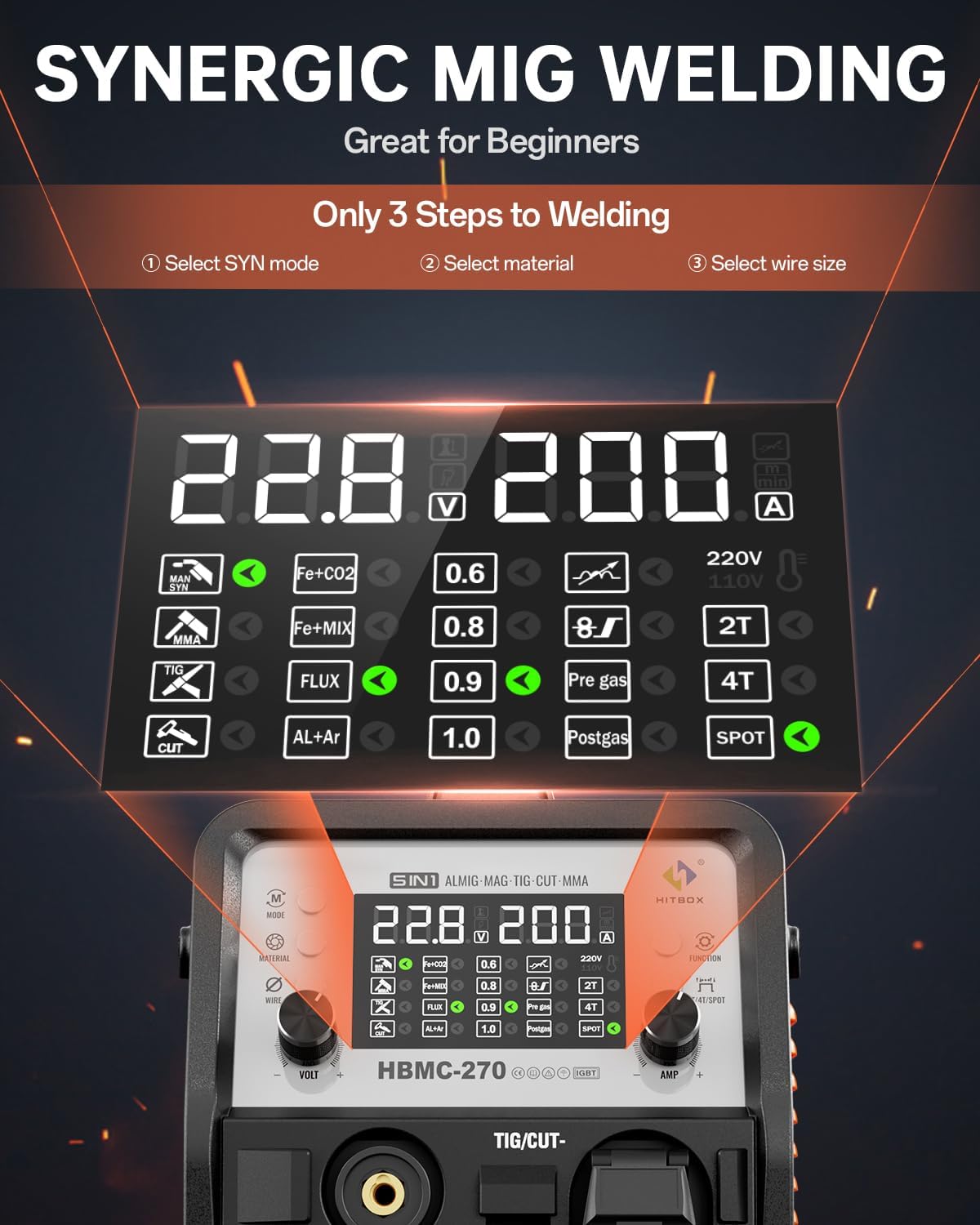 Synergic MIG Welding display on HITBOX Welder