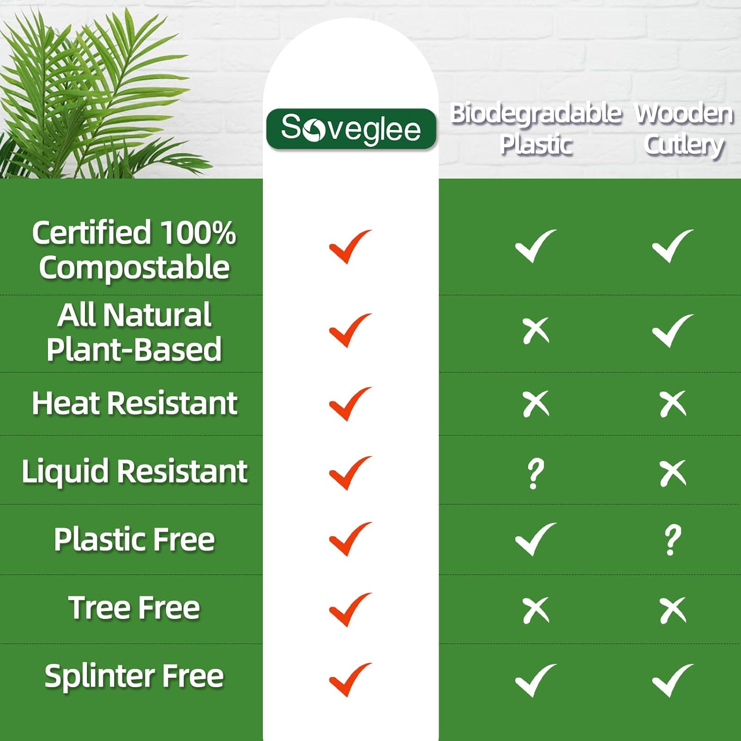 300 Count Compostable Forks, White Disposable Forks, Extra Heavy Duty No Plastic Compostable Biodegradable Utensils Silverware for Party Picnic Camping - Image 4