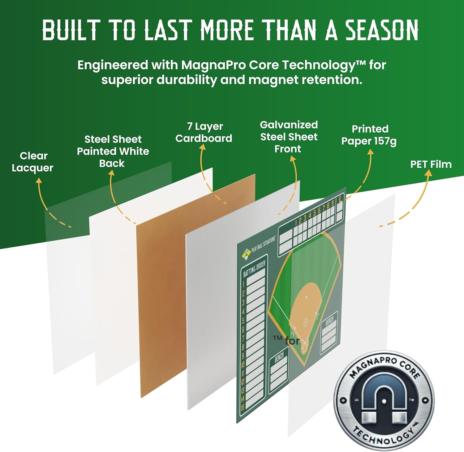 Magnetic Baseball Lineup Board for Dugout - Won’t Warp or Crack, Magnets Always Hold - Dry Erase Softball Lineup Board - Durable 2-Sided Baseball Clipboard for Coaches