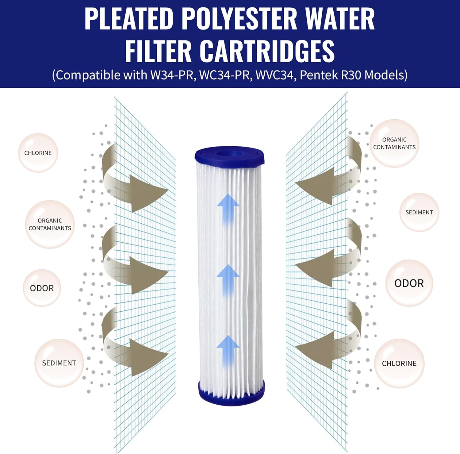 CFS – 4 Pack Pleated Polyester Water Filter Cartridges Compatible with W34-PR, WC34-PR, WVC34, Pentek R30 Models – Remove Bad Taste & Odor – Replacement Filter Cartridge – 5 Micron – 9-3/4" x 2-5/8"