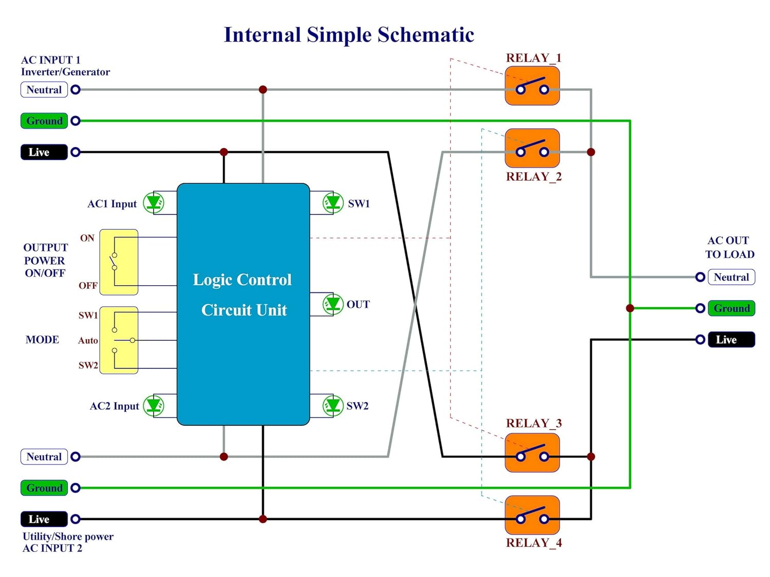 Manual and Automatic Transfer Switch, AC120V 15A ATS Auto Transfer Switch (NEMA 5-15P + 5-15R)