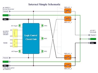 Manual and Automatic Transfer Switch, AC120V 15A ATS Auto Transfer Switch (Core Wires Connects)