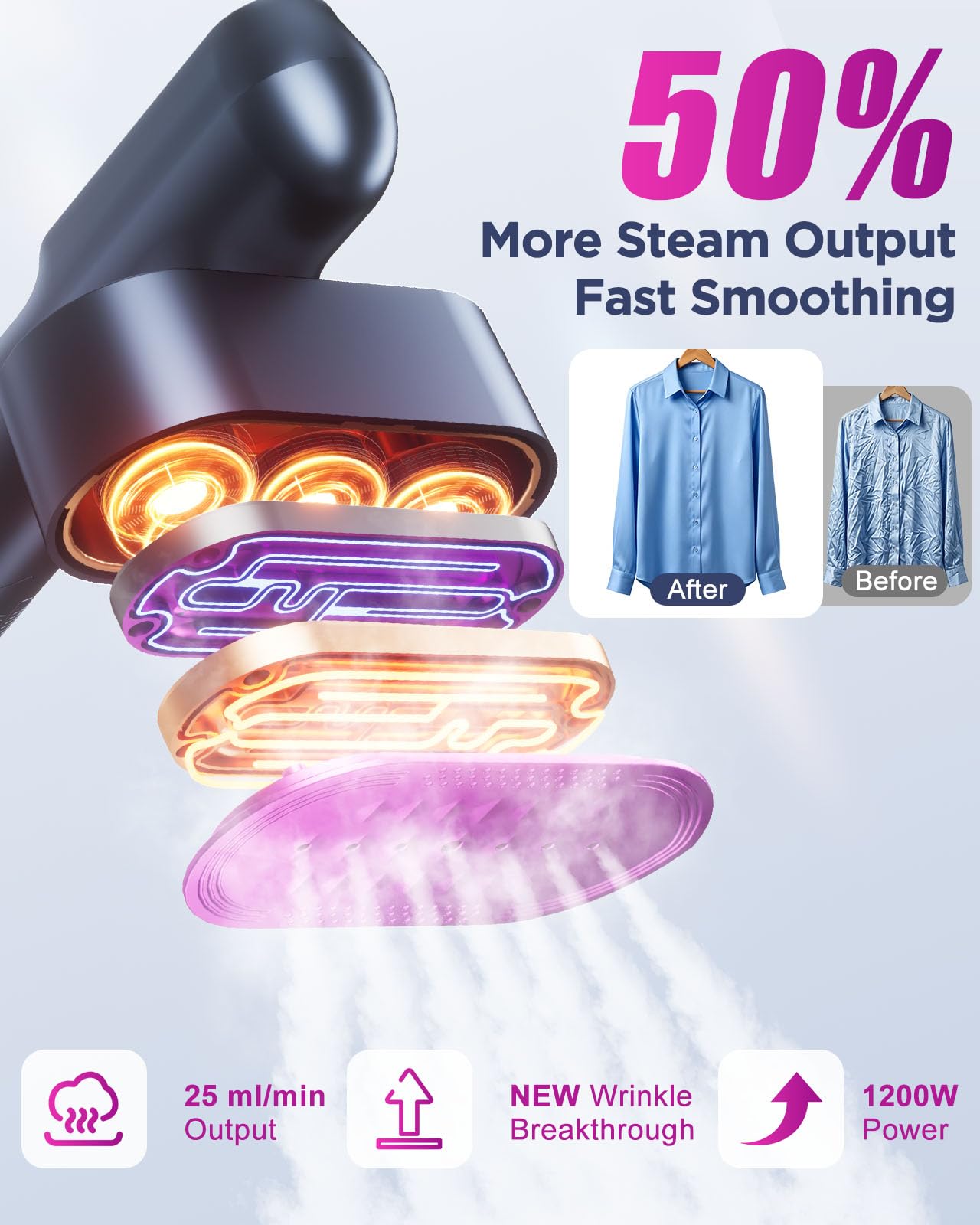 Condition photo showing New/Like New for travel steamer for clothes,100-240v travel steamer & iron 2 in 1 with fast heat-up,1200w portable handheld garment steamer,travel size,large heat panel,fabric quick wrinkle remover for global & europe