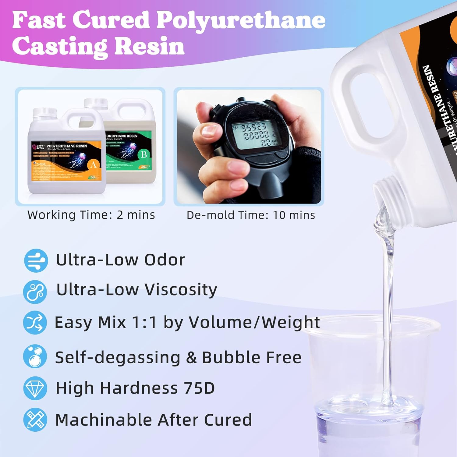 LET'S RESIN Polyurethane Resin, 60oz 2 Part Casting Resin, Fast Cured Resin within 10 Minutes, Ultra Low Viscosity & Low Odor Pourable Liquid Plastic for Casting Models, Prototypes & Other Resin Craft
