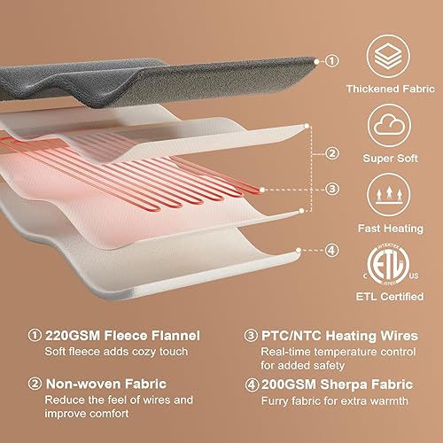 Miniatura 4 de CAROMIO Manta térmica eléctrica de 50 x 60 pulgadas, manta de franela gruesa suave a Sherpa de calentamiento rápido con 5 niveles de calefacción y 4