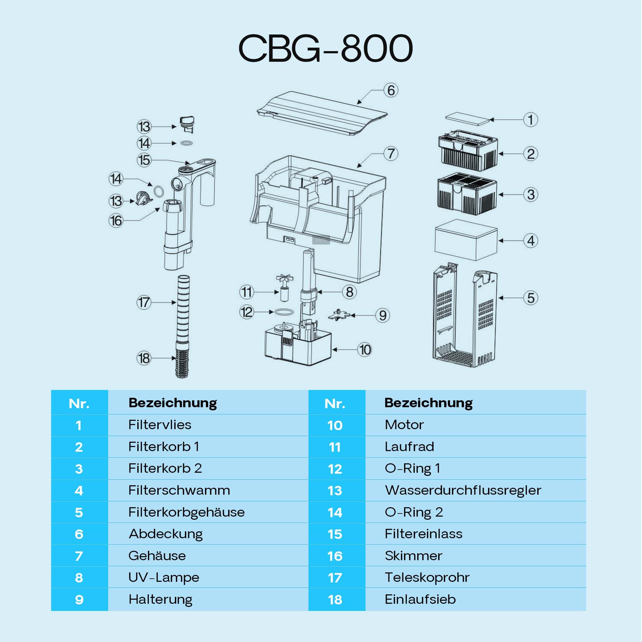 SunSun CBG-800 Hang On Filter mit UVc-Lampe, Anhängefilter 800 l/h für Aquarien bis 190 L