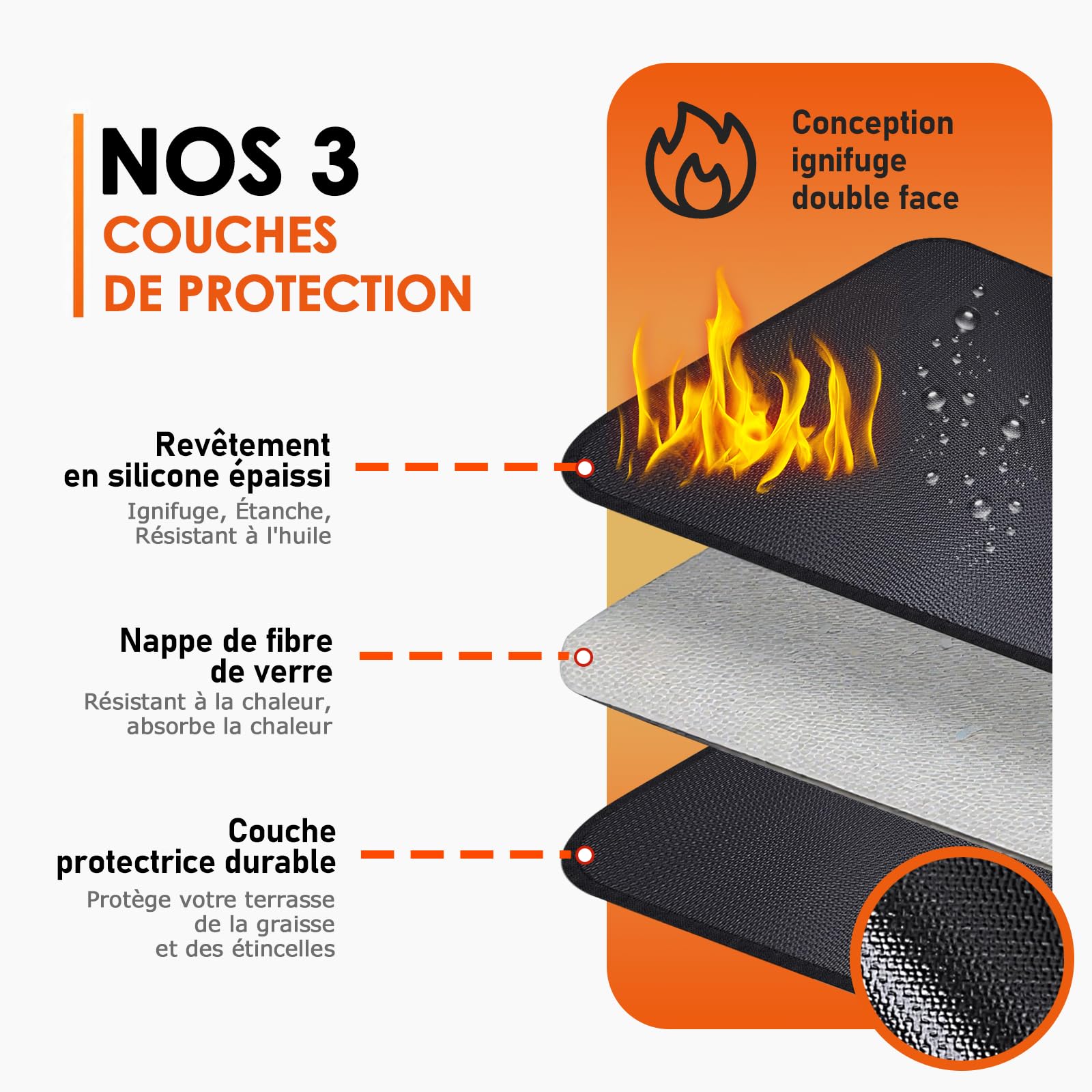 100x150cm Tapis Barbecue Sol Ignifuge imperméable Anti-Huile | Tapis protection extérieur BBQ, camping, patio - Anti-étincelles, anti-graisse, résiste intempéries - Facile nettoyer