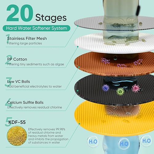 Miniatura 4 de Cobbe Cabezal de ducha filtrado de alta presión, cabezal de ducha de lluvia con filtro de cabezal de ducha de 20 etapas para agua dura, repuesto