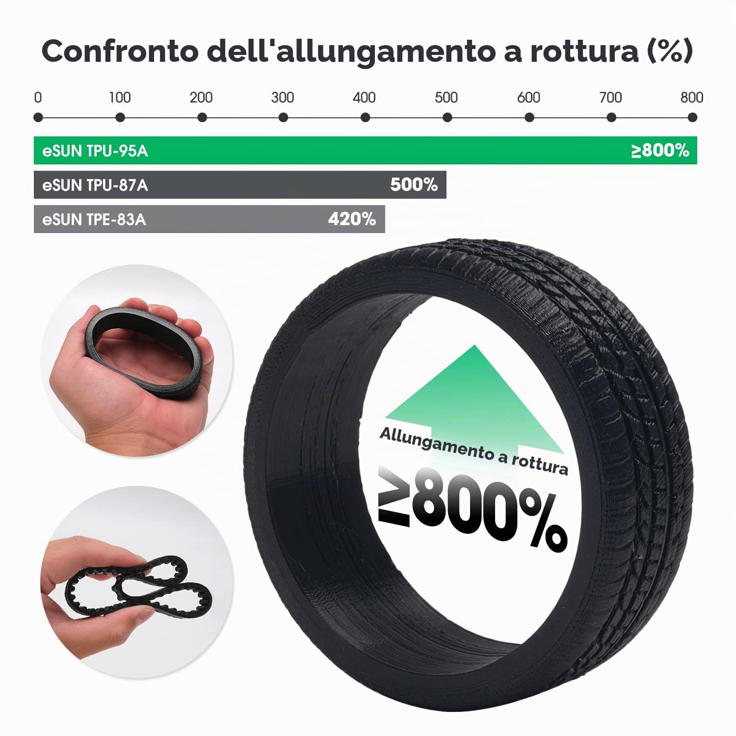 eSUN TPU-95A Filamento Arcobaleno 1.75mm, Flessibile per Stampante 3D, Multicolore Cambia Gradiente 1KG