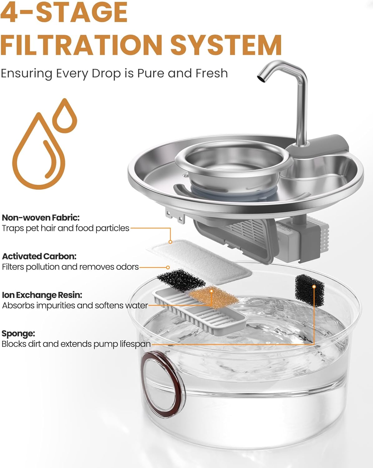 108oz/3.2L Stainless Steel Cat Water Fountain Bundle with 13 Replacement Filters, 2 Pump Sponges & Extra Backup Pump - Prevents Feline Acne
