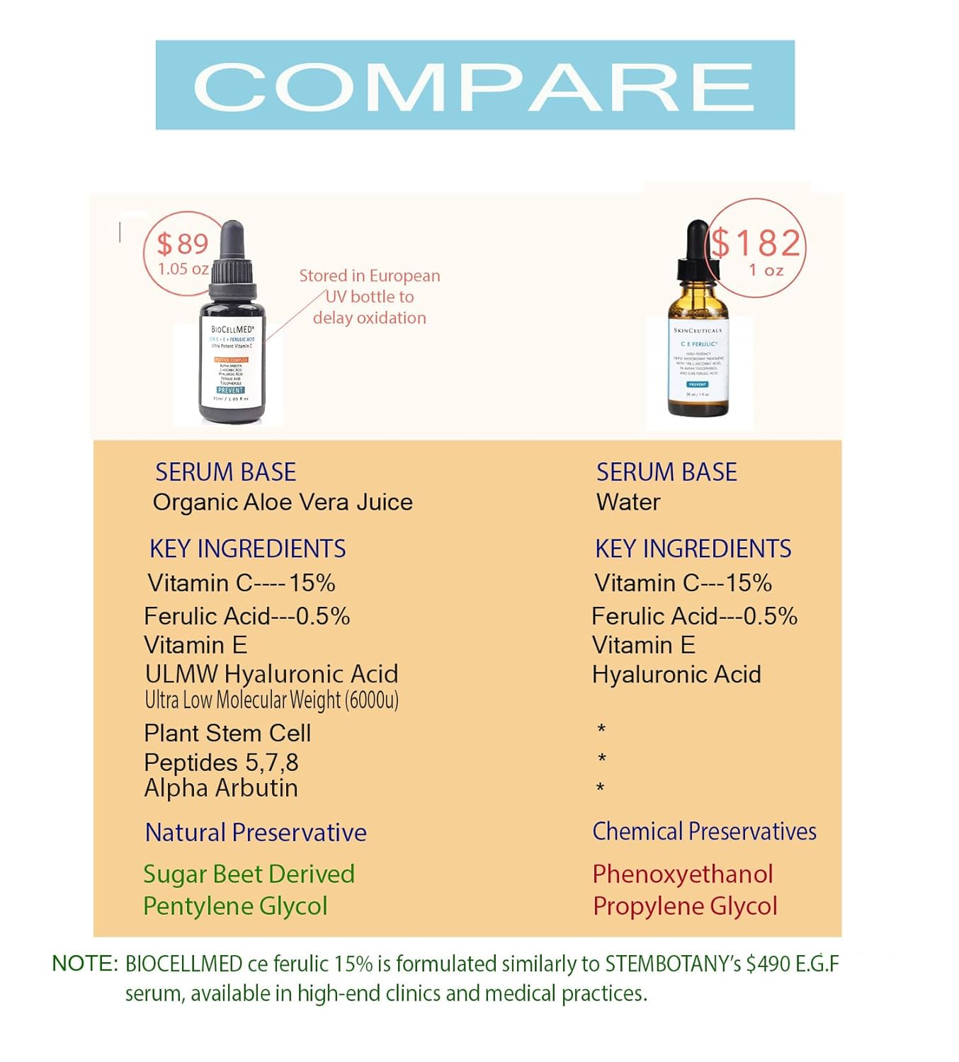 15% CE+Ferulic Vitamin C Serum for Face with C-Ester, Alpha Arbutin & Ultra Low Molecule Hyaluronic Acid