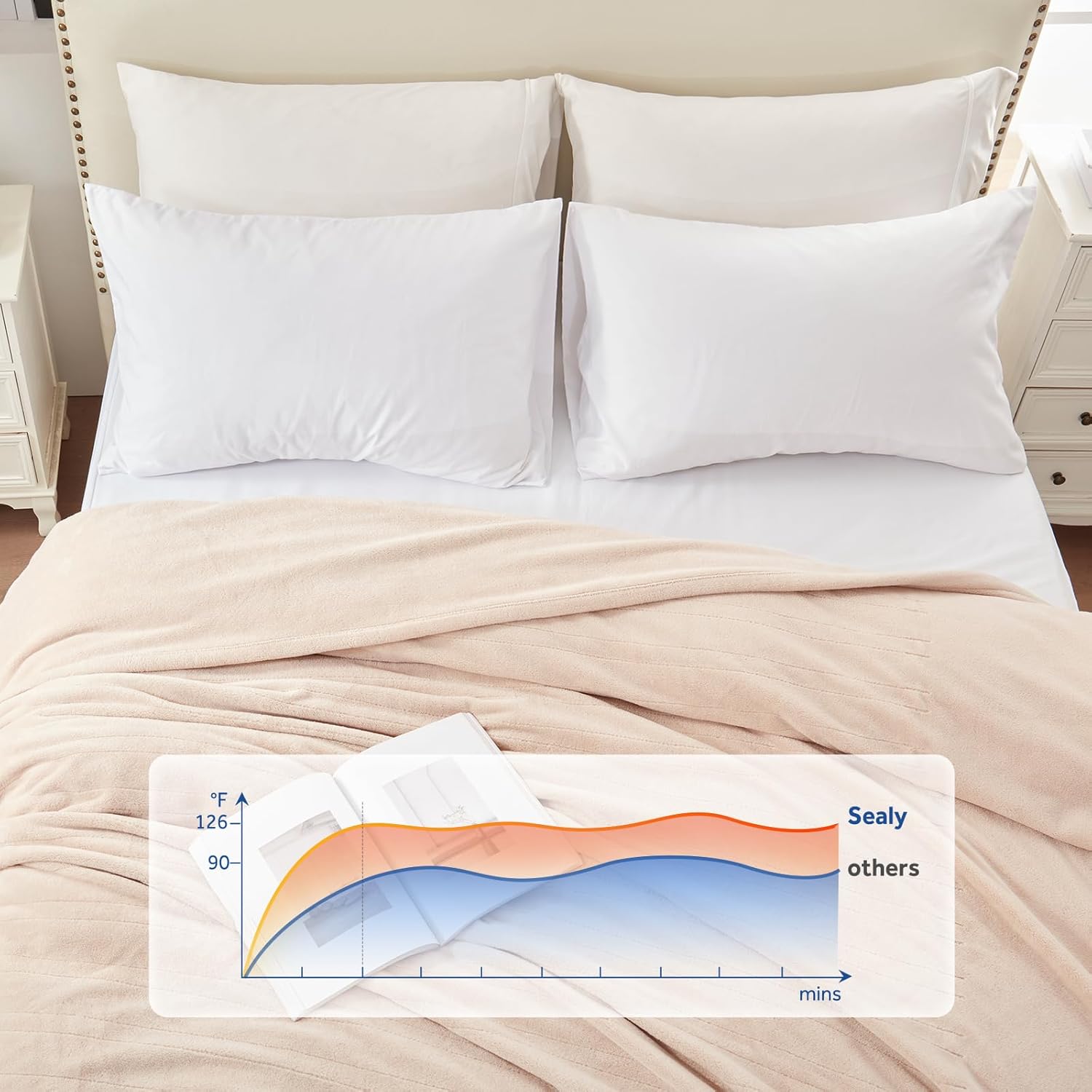 Sealy Electric Blanket Twin Size 62"x84", Soft Double Flannel Heated Blanket with 10 Heat Levels & 1-12 Hours Auto Shut Off, Machine Washable, Even Heat Distribution, Beige - Image 5