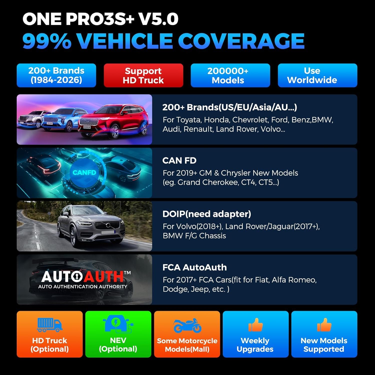 Launch X431 PRO3S+ V5.0 OBD2 Diagnosegerät OE-Level voll System Scanner mit ECU Codierung, Bidirektionaler Steuerung, FCA Diagnosegerät Auto mit 55+ Reset Service,ABS, Öl, EPB, DPF, BMS, SAS usw
