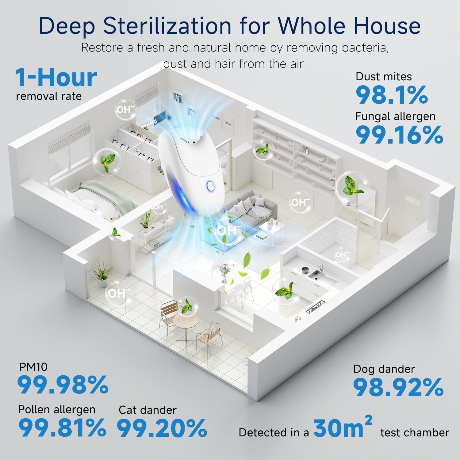 Plug In Negative Ion Air Purifier – 4Pack Quiet Two-speed Adjustment Air Ionizers, Mini Air Fresheners for Home, Bedroom, Office, Kitchen, Portable Odor Eliminator for Smoke, Dust