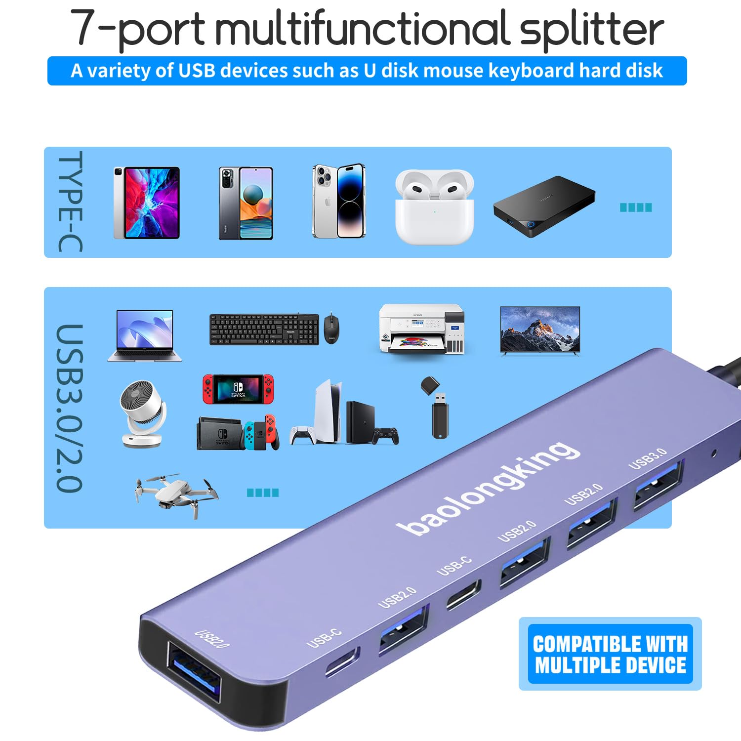 Hub USB C PHIXERO 7 Porte Con Cavo 1,6 Piedi – Adattatore Multi Porta Dati Ad Alta Velocità