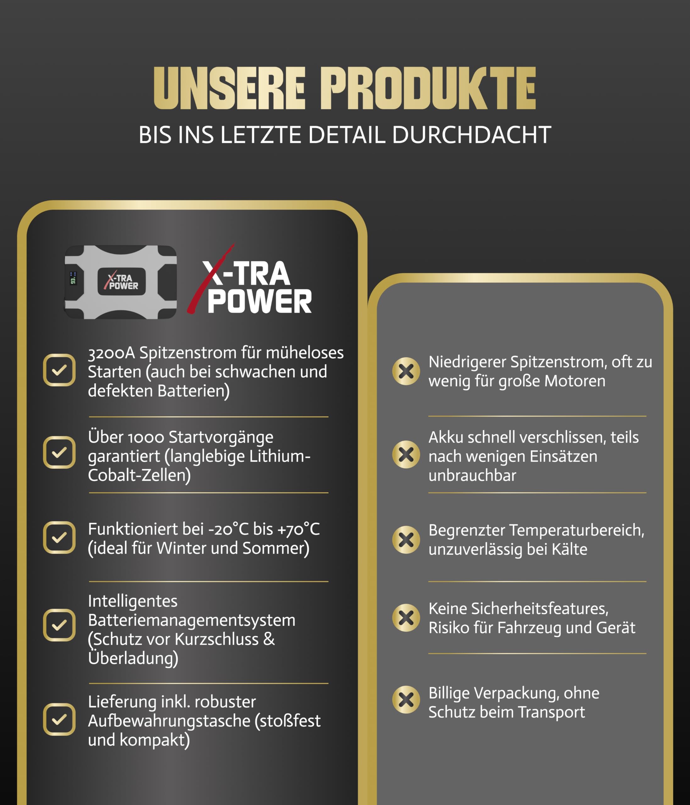 Novitec® Starthilfe Powerbank XCLi12-1sp | 12V Auto Starthilfe für Benzin & Diesel bis 4.0L | 3200A Spitzenstrom | Powerbank mit USB-C & LED-Lampe | Kompakt & zuverlässig für unterwegs