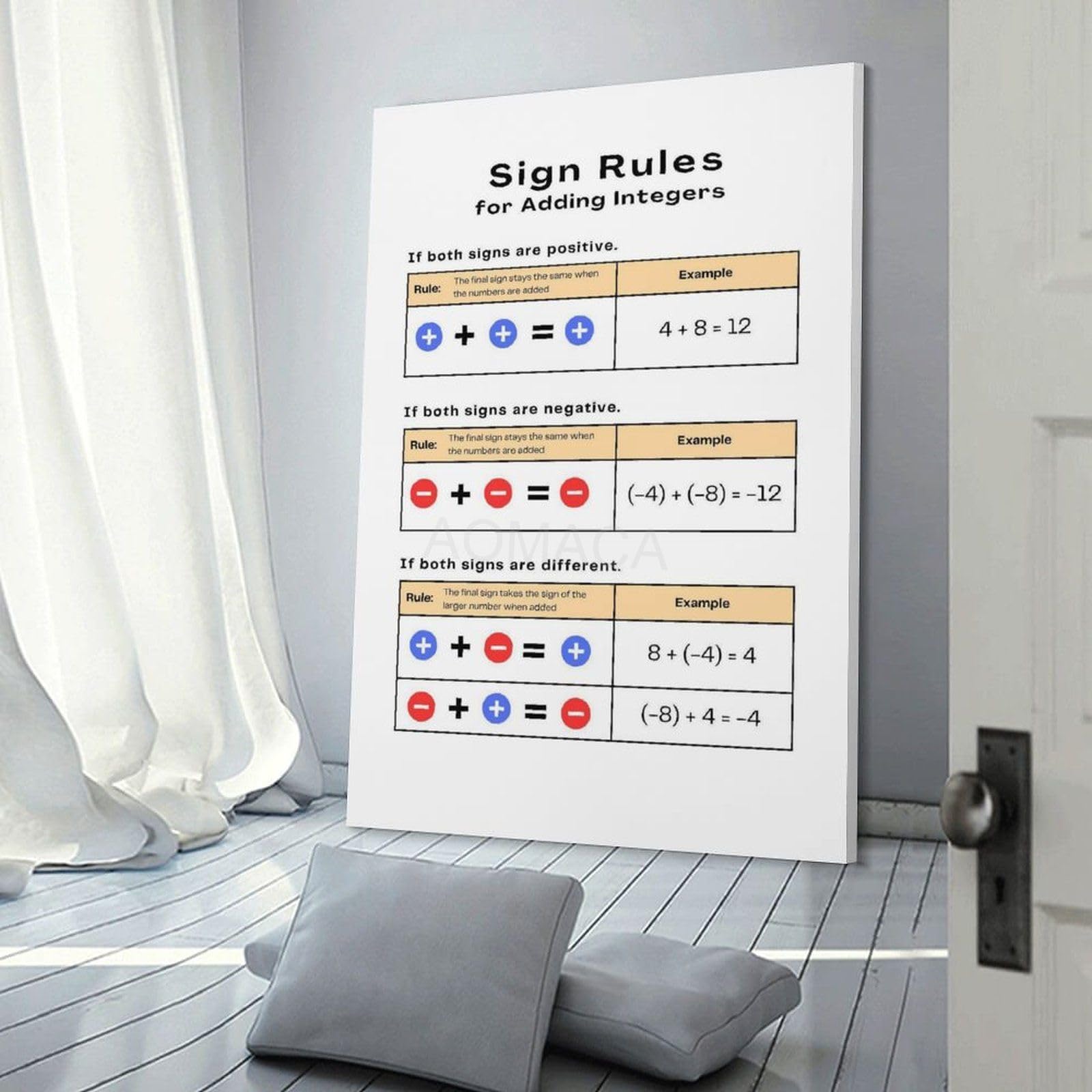 Adding Signs Rules