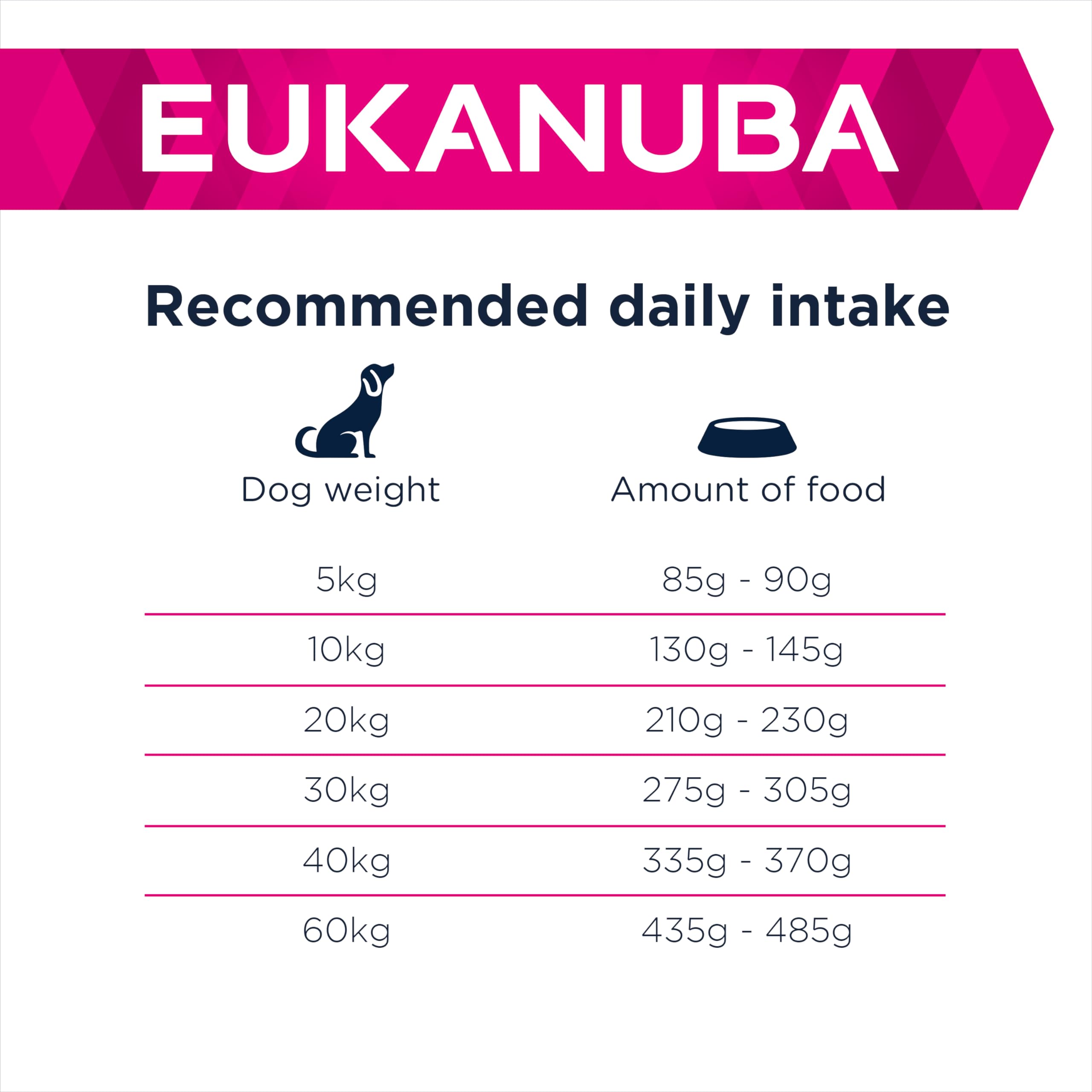 Eukanuba Daily Care Sensitive Digestion Hundefutter - Trockenfutter für Hunde mit sensibler Verdauung, Magenfreundlich mit leicht verdaulichem Reis, 12,5 kg