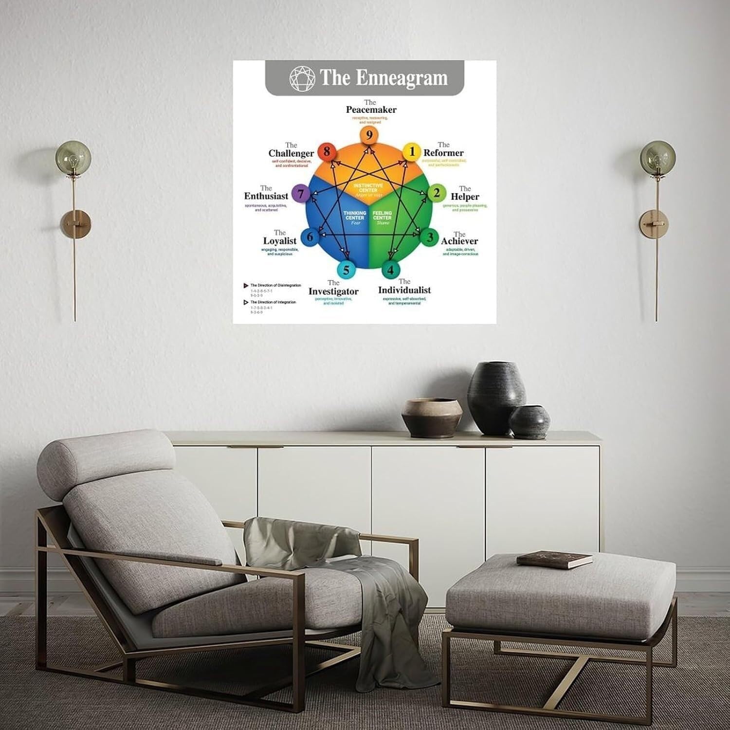 BIANMTSW Poster zur Selbstentdeckung und zum Enneagramm, 9 Typen, Persönlichkeitsreferenztabelle, pädagogische Leinwandkunst für Werkstatt, Arbeitszimmer oder Schlafzimmer, gerahmt, 40 x 60 cm