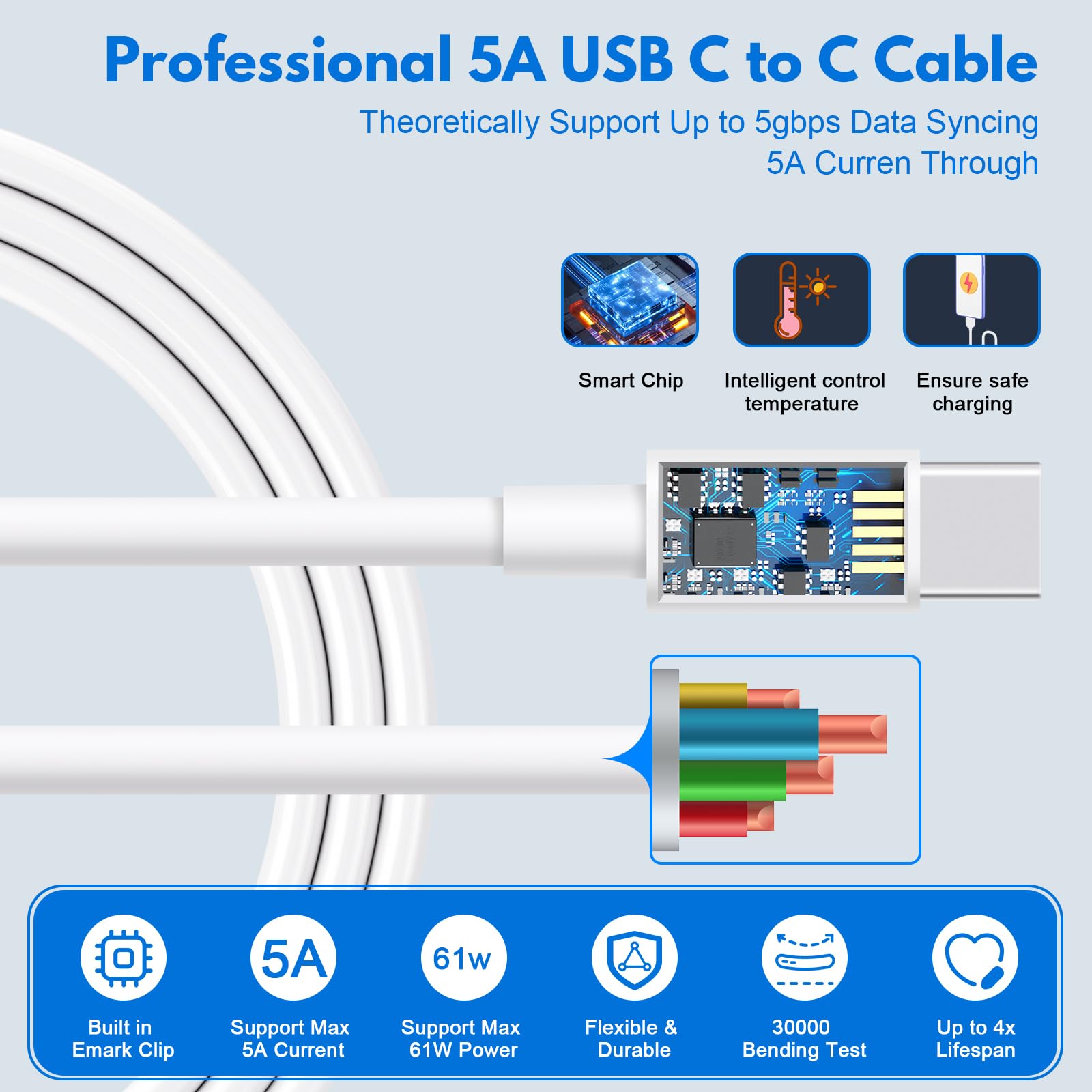 Cable de carga USB C a USB C (6.6 pies, 2 unidades) para iPhone serie 16, cable de carga rápida tipo C a C de 60 W para iPhone 15/16, 15/16 Pro, 15/16 Plus, 15/16 Pro Max, para Mac Book Pro/Air, iPad